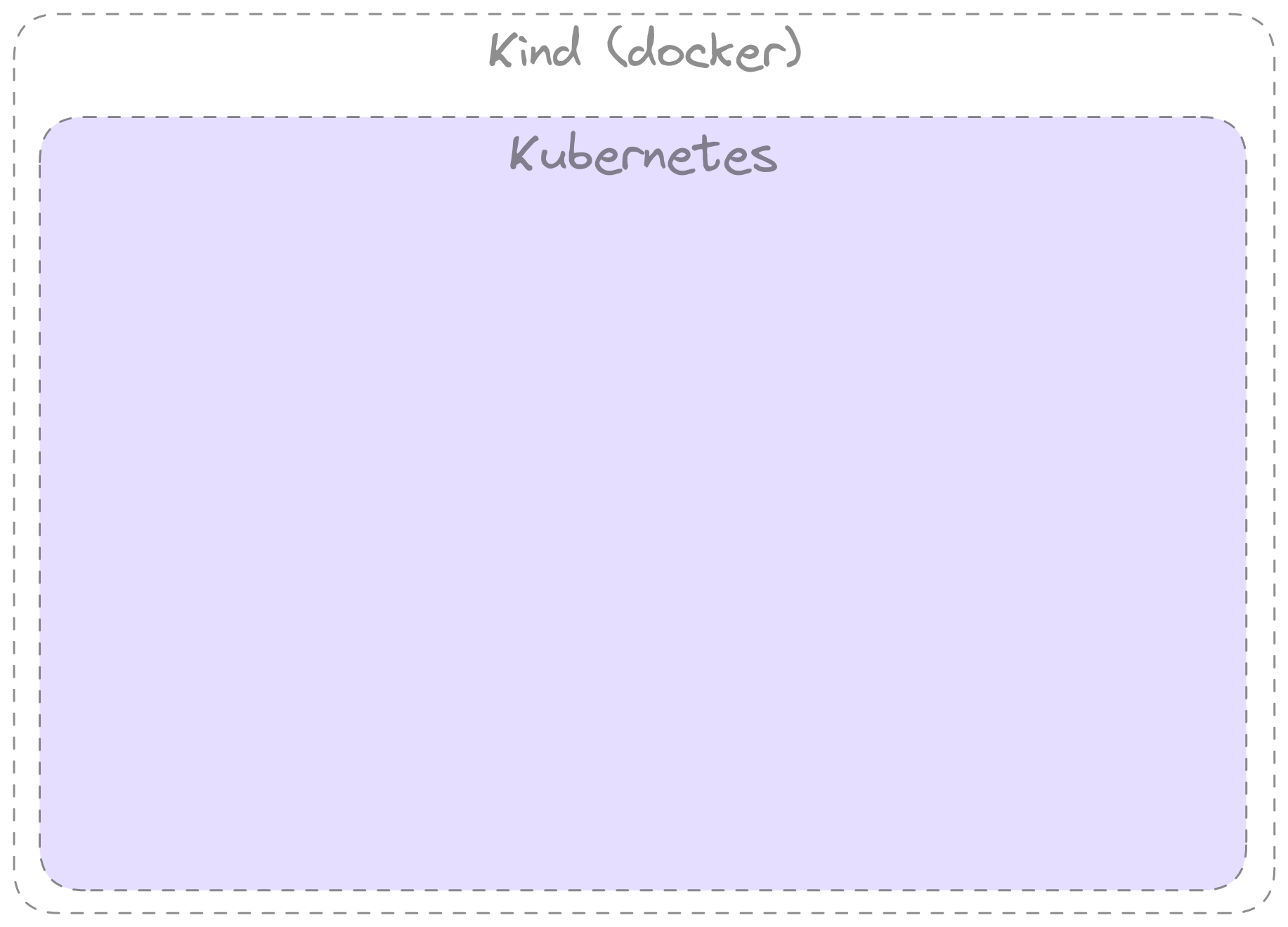 kubernetes