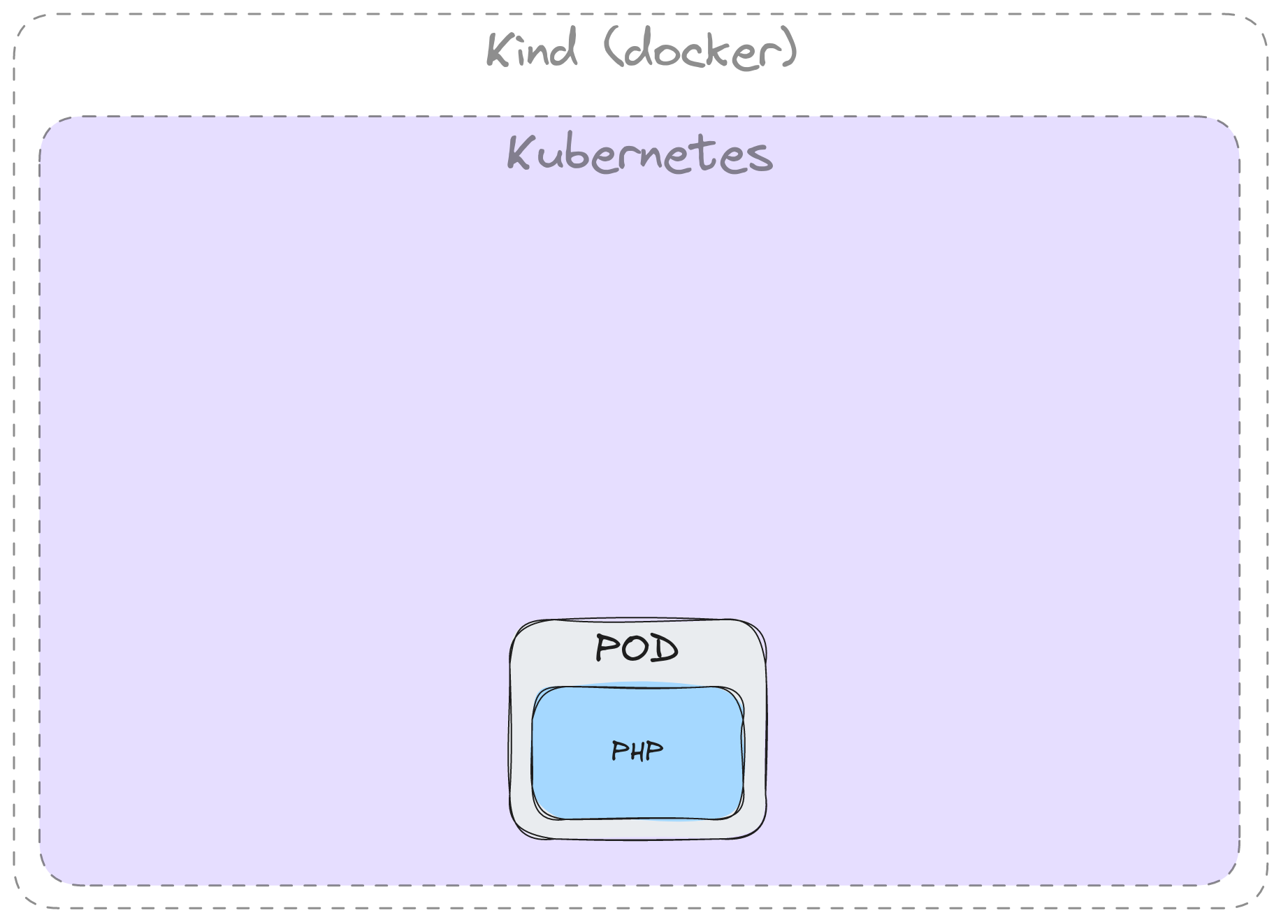 pod